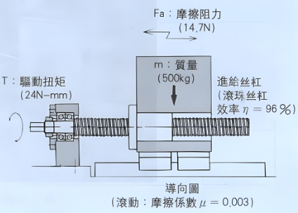 滚珠丝杠设计